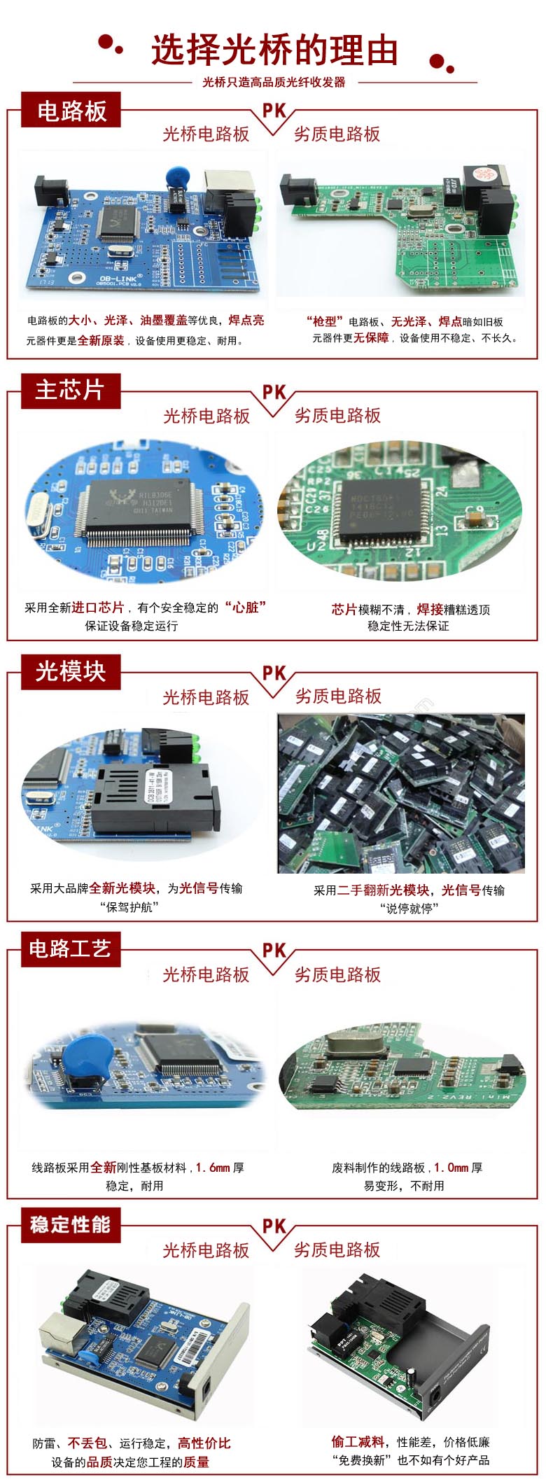 光纖收發器