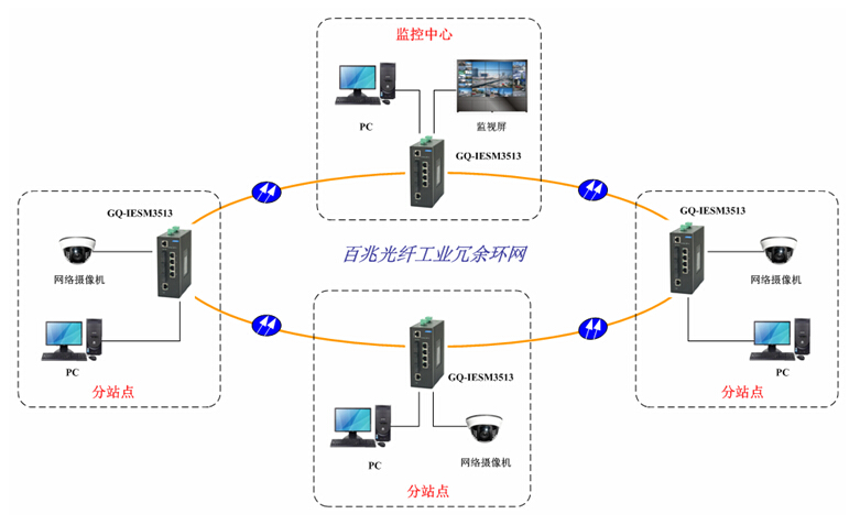 工業交換機