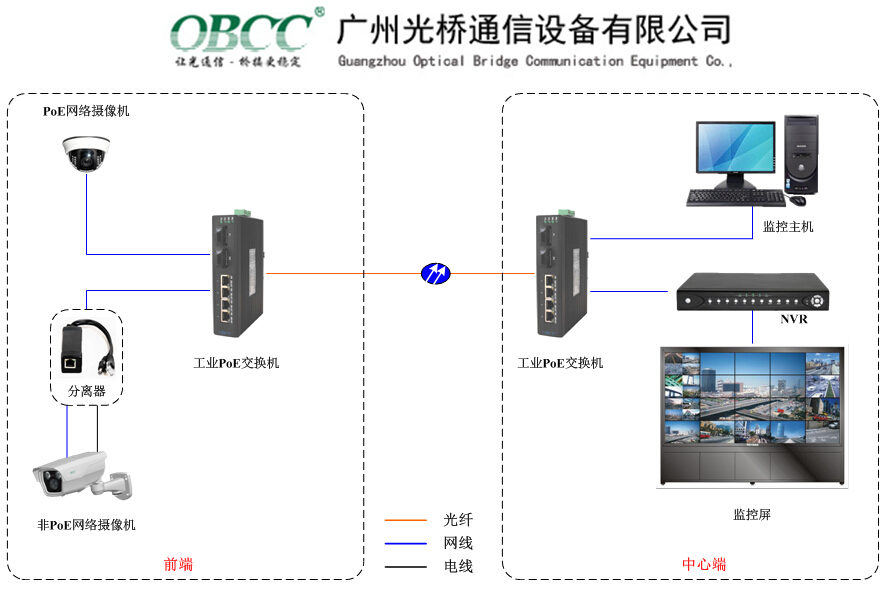 一臺PoE工業(yè)交換機可以給多少設(shè)備供電？