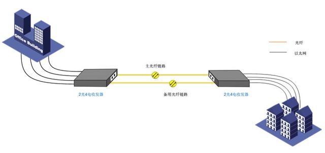 光纖收發(fā)器