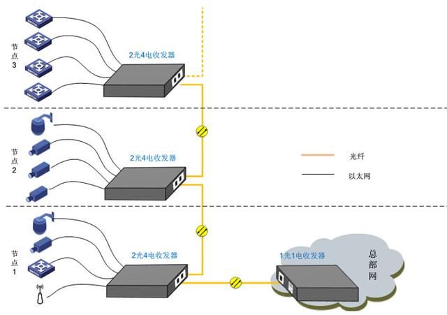 光纖收發(fā)器
