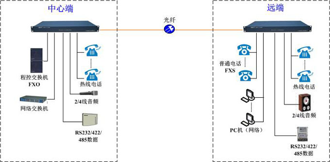 GQ3090組網方案