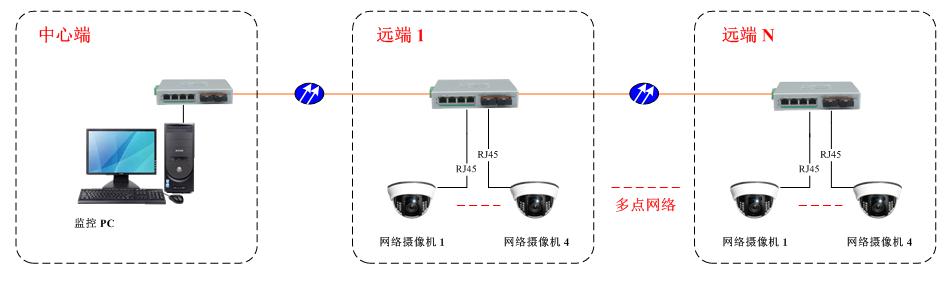 工業交換機
